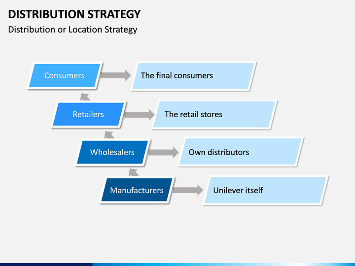 Distribution Strategy PowerPoint and Google Slides Template PPT Slides