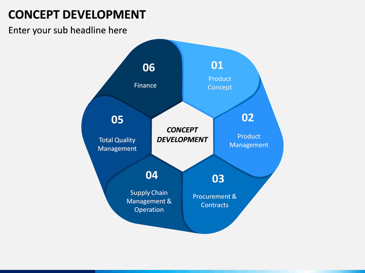 concept of development presentation