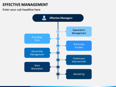 Effective Management PPT Slide 11