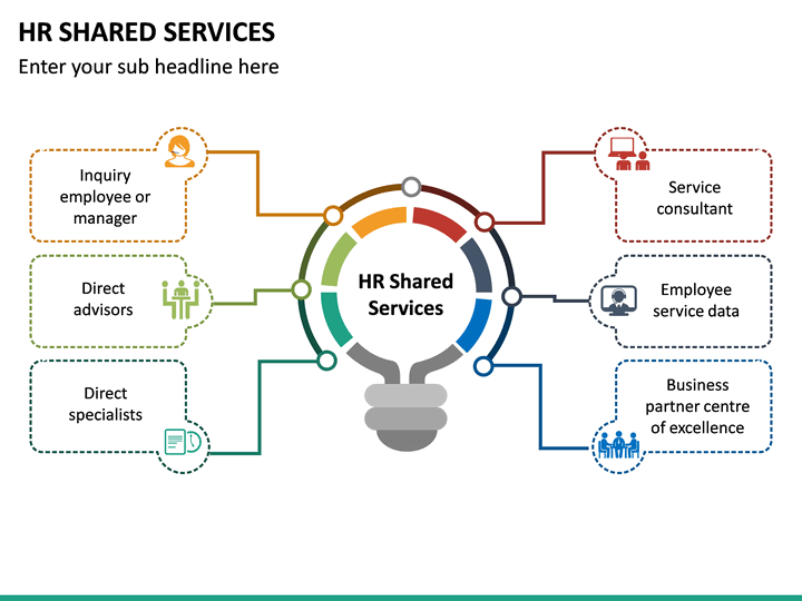 hr shared services case study