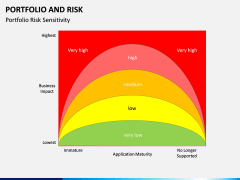 Portfolio and Risk PPT Slide 7