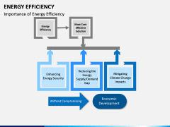 Energy Efficiency PPT Slide 14