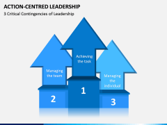 Action Centred Leadership PPT Slide 8
