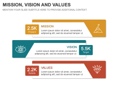 Mission Vision and Values PPT Slide 2