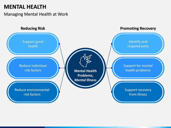 Mental Health PowerPoint Template SketchBubble