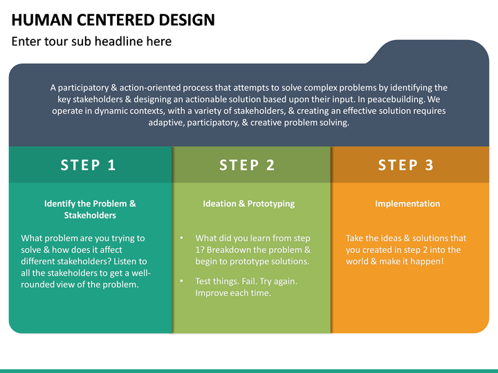 Human Centered Design PowerPoint Template | SketchBubble