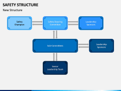 Safety Structure PPT Slide 9