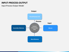 Input Process Output PPT slide 13