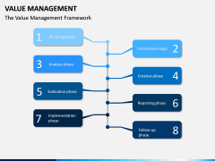 Value Management PPT Slide 5