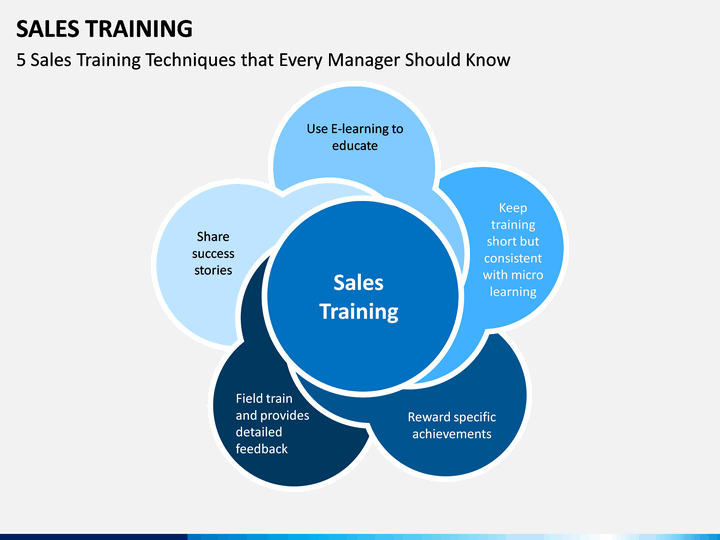 Sales Training PowerPoint Template