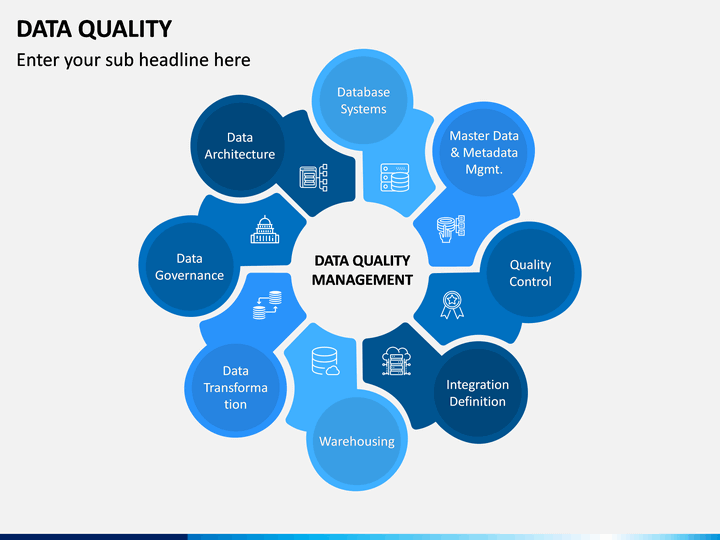 data quality best practices presentation