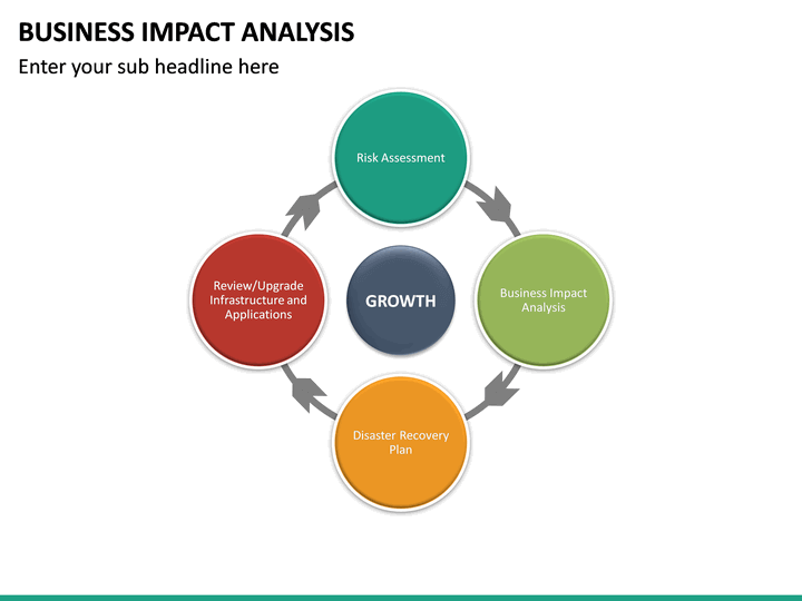 business-impact-analysis-template-emmamcintyrephotography