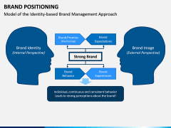 Brand Positioning PPT Slide 6