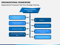 Organizational Framework PPT Slide 7