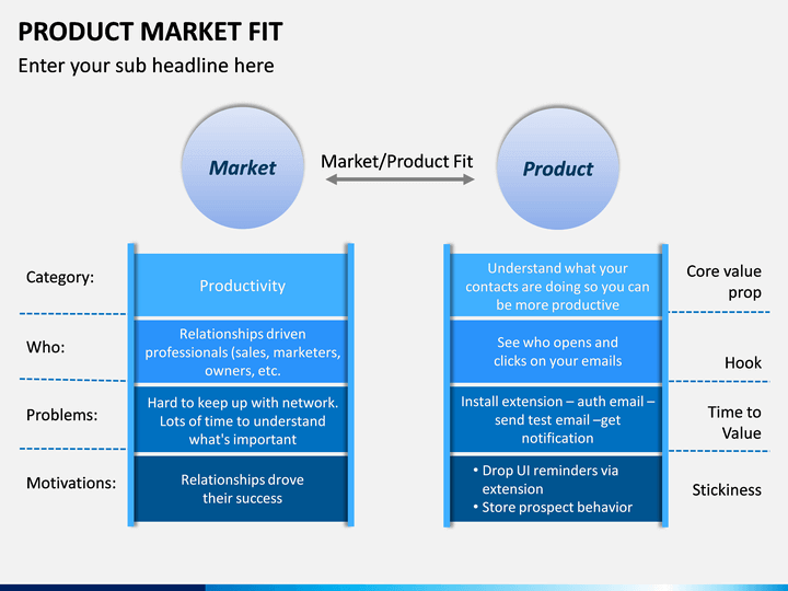 product-market-fit-template