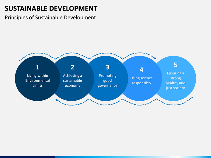 Approach activity. Development Slide POWERPOINT. Html Step Slide Slide шаблон. Approach Slide. What is implementation Slide.