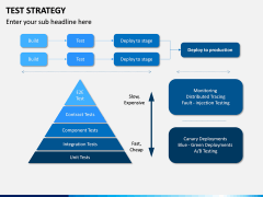 Test Strategy PPT Slide 10