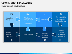 Competency Framework PPT Slide 10