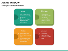  Johari  Window  PowerPoint Template  SketchBubble