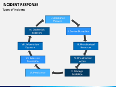 Incident Response PPT Cover Slide 7