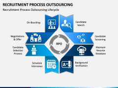 Recruitment Process Outsourcing PPT Slide 7