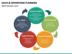 Sales and Operations Planning PowerPoint Template | SketchBubble