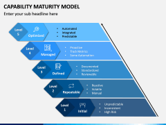 Capability Maturity Model (CMM) PowerPoint and Google Slides Template ...