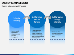 Energy Management PPT Slide 11