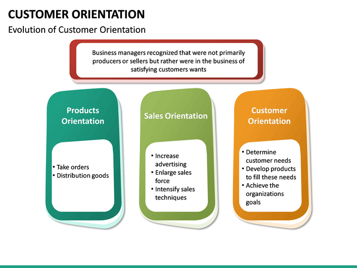 Customer Orientation PowerPoint Template SketchBubble