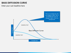 Bass diffusion curve PPT slide 2