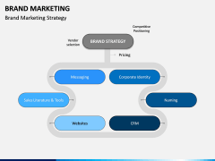 Brand Marketing PPT Slide 3
