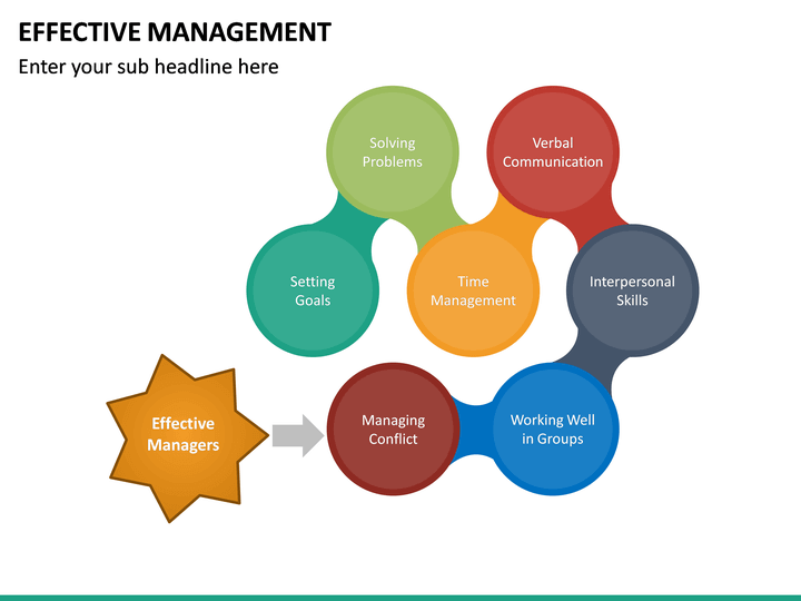 effective management presentation
