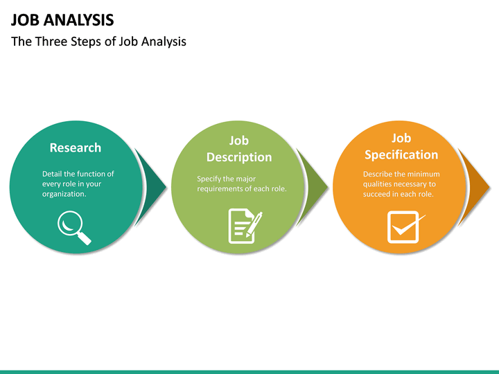 job analysis presentation