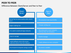 Peer to Peer PPT Slide 14