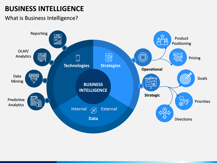 business intelligence presentation slides