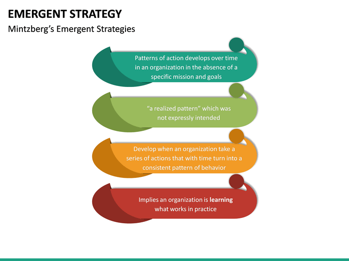 Emergent Strategy PowerPoint Template | SketchBubble