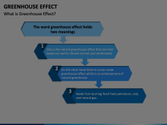Greenhouse Effect Animated Presentation - SketchBubble