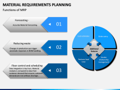 Material Requirements Planning PPT slide 5