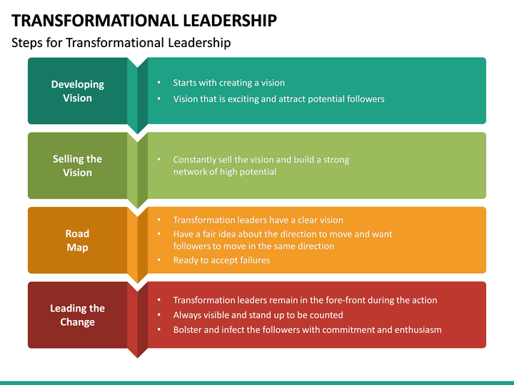 Transformational Leadership PowerPoint Template | SketchBubble