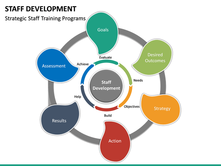 powerpoint presentation on staff development