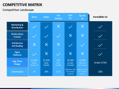 Competitive Matrix PPT Slide 1