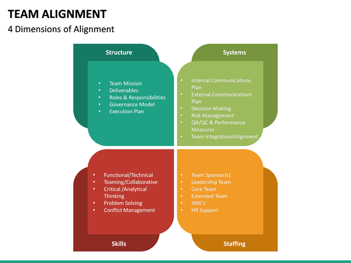 Team Alignment PowerPoint Template | SketchBubble