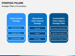 Strategic Pillars PowerPoint Template