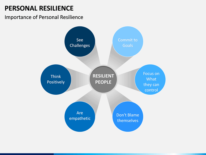 Personal Resilience PowerPoint And Google Slides Template - PPT Slides