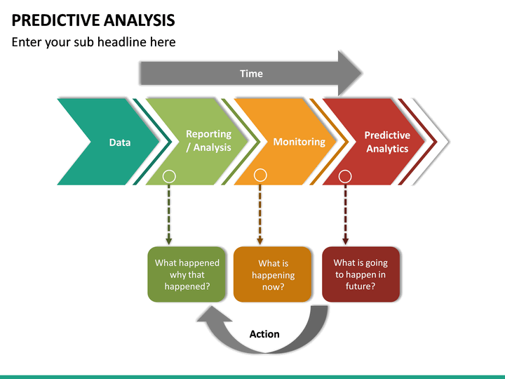 predictive-analysis-powerpoint-template-sketchbubble