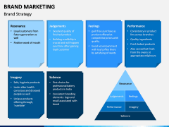 Brand Marketing PPT Slide 13