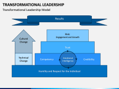 Transformational Leadership PPT Slide 4