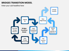 Bridges Transition Model PPT Slide 7