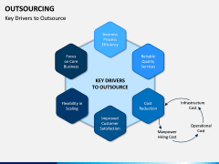 Outsourcing PPT Slide 4