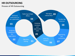 HR Outsourcing PPT Slide 9